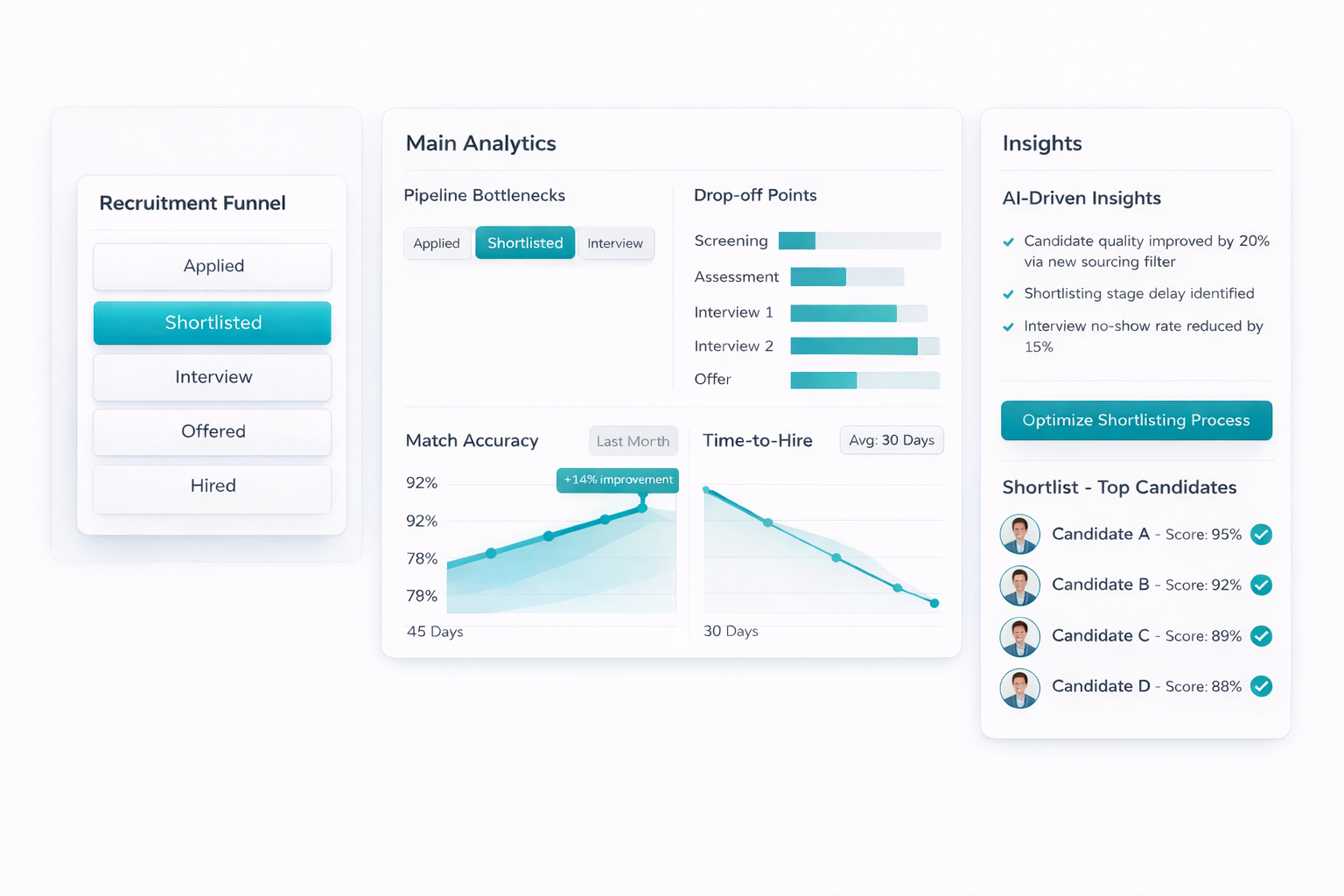 Recruitment Analytics β Pipeline Stages, Conversion Rates, Match Accuracy
