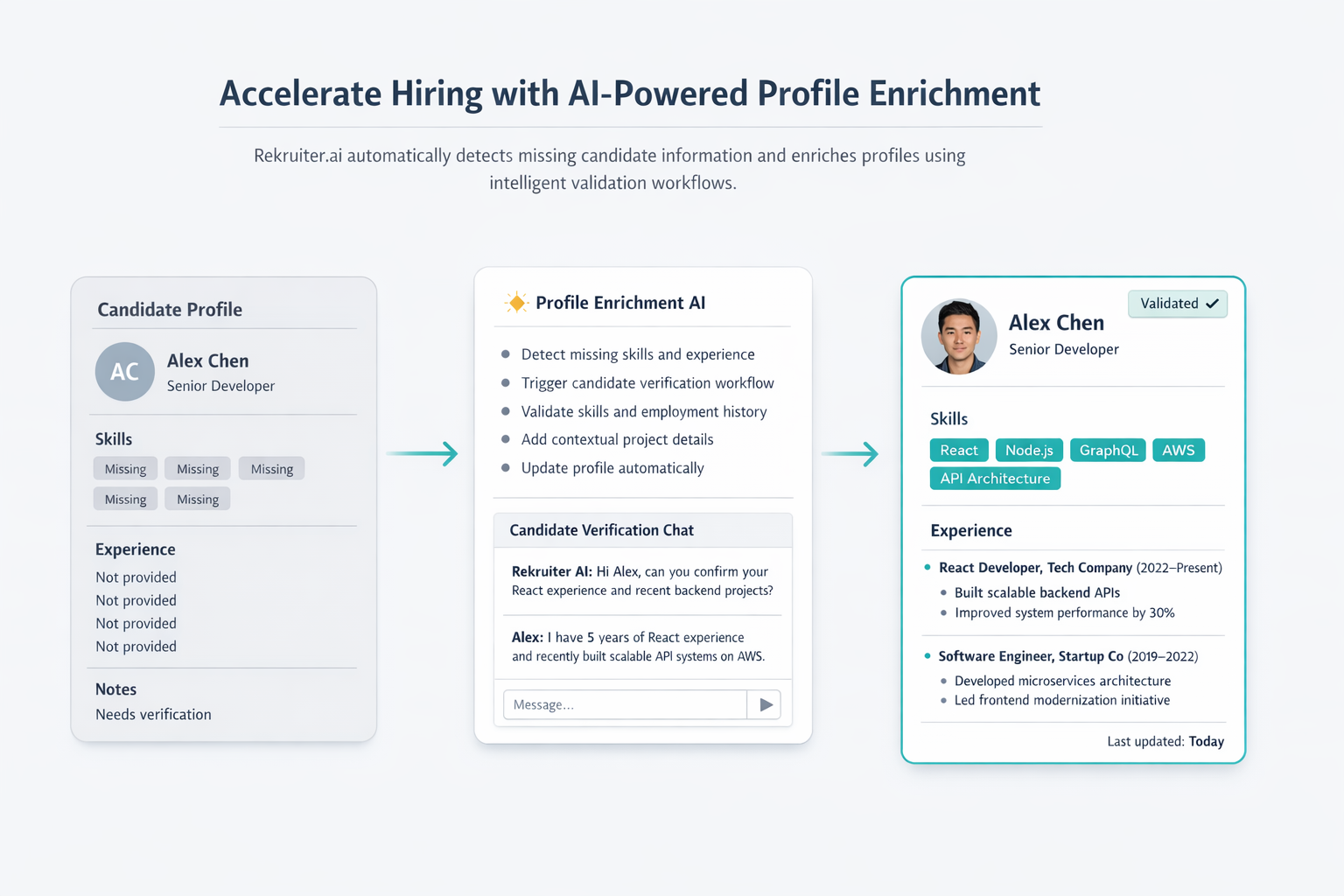 Profile Enrichment β Before vs After AI Enrichment