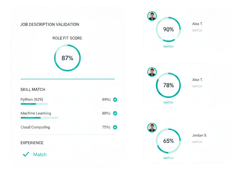 Job Description Validation β Role Fit Score 87%, Skill Match, Candidate Matches